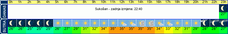 vrijeme