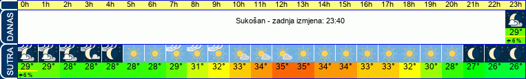 vrijeme