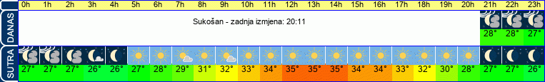 vrijeme