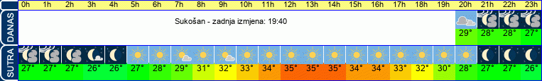 vrijeme