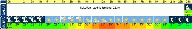 vrijeme