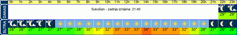 vrijeme