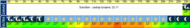 vrijeme