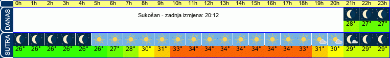 vrijeme