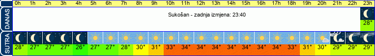vrijeme