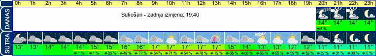 vrijeme