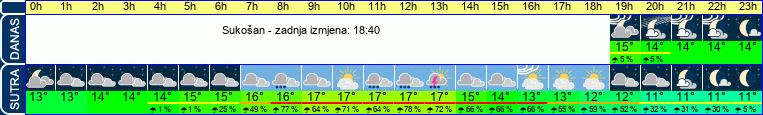 vrijeme