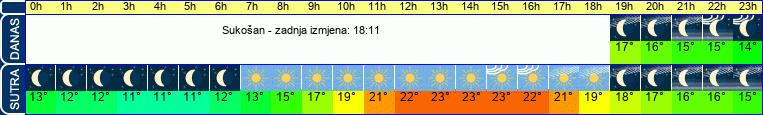 vrijeme