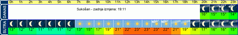 vrijeme