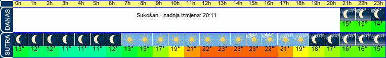 vrijeme