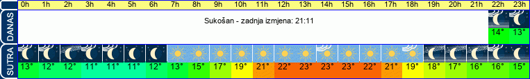 vrijeme