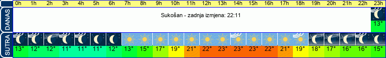 vrijeme
