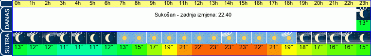 vrijeme