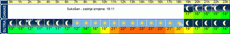 vrijeme