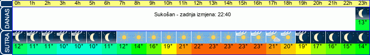 vrijeme