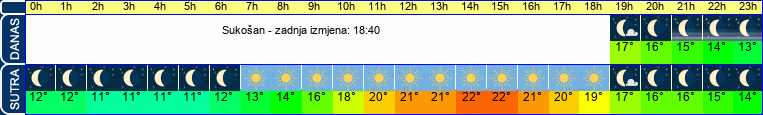 vrijeme