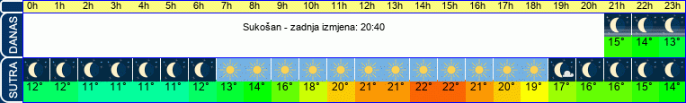 vrijeme
