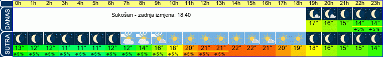 vrijeme