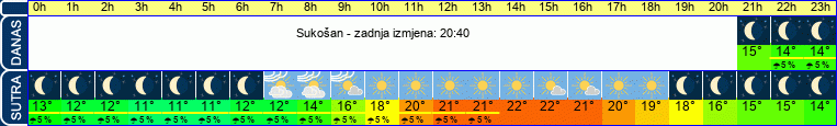 vrijeme
