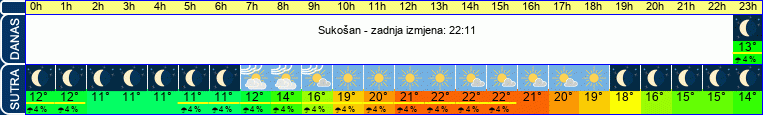 vrijeme