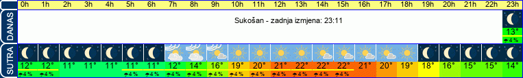 vrijeme