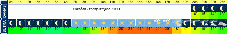 vrijeme