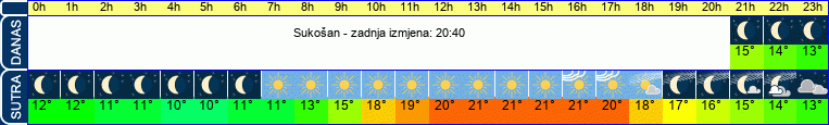 vrijeme