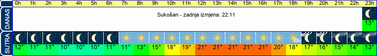 vrijeme