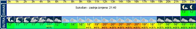 vrijeme