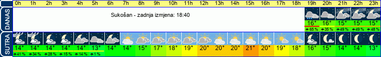 vrijeme