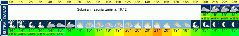 vrijeme