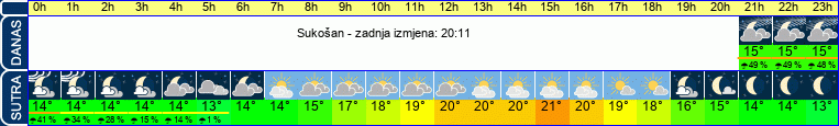 vrijeme