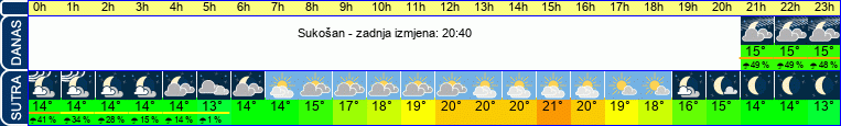 vrijeme