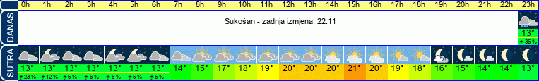 vrijeme