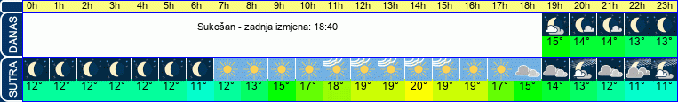 vrijeme