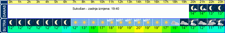 vrijeme