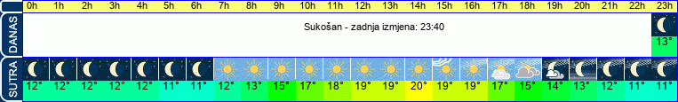 vrijeme