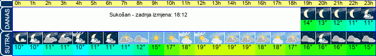 vrijeme
