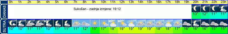 vrijeme