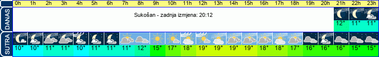 vrijeme