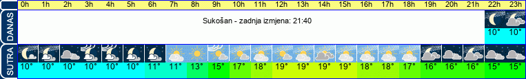 vrijeme