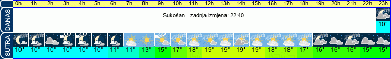 vrijeme