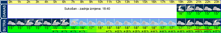 vrijeme