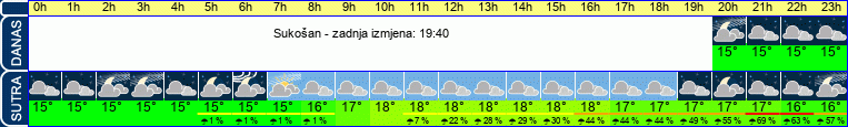 vrijeme
