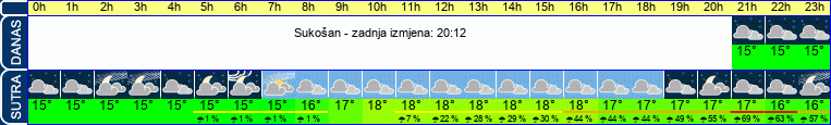 vrijeme
