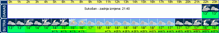 vrijeme