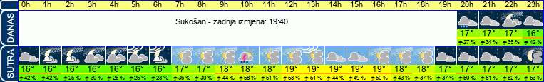 vrijeme