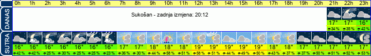 vrijeme