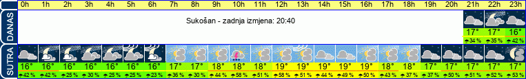 vrijeme