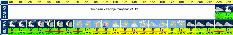 vrijeme